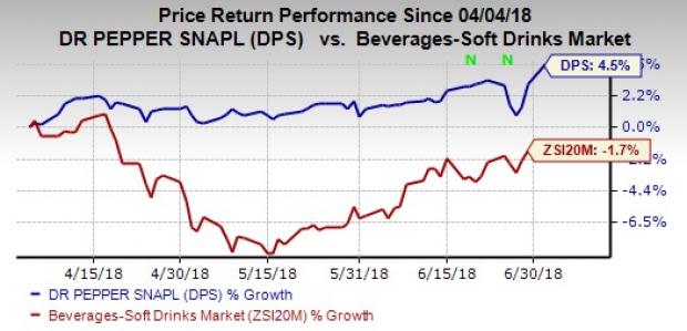 Dr Pepper (DPS) and Keurig are on track to close the merger on Jul 9, having obtained all regulatory and other approvals. The company also reveals the board members of the new company.