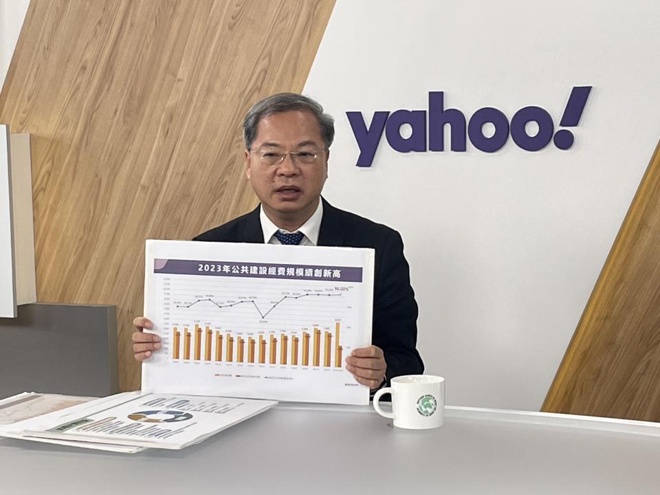 國發會主委龔明鑫接受YahooTV《齊有此理》專訪秀數據回應近期爭議