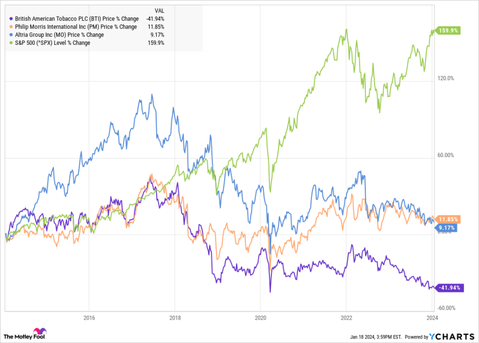 BTI Chart