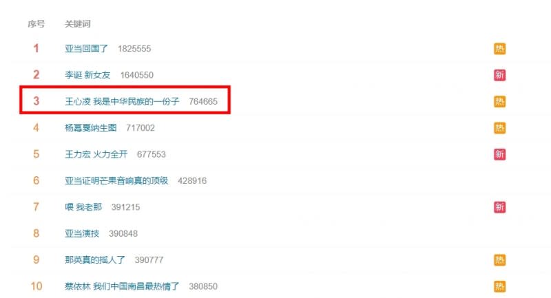 <cite>王心凌的發聲登上微博熱搜。（圖／翻攝自微博）</cite>