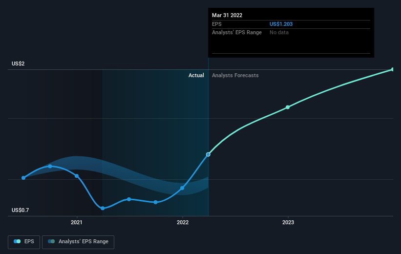 earnings-per-share-growth