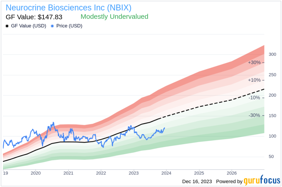 Insider Sell: Chief Medical Officer Eiry Roberts Sells Shares of Neurocrine Biosciences Inc