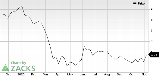 Itau Unibanco Holding S.A. Price