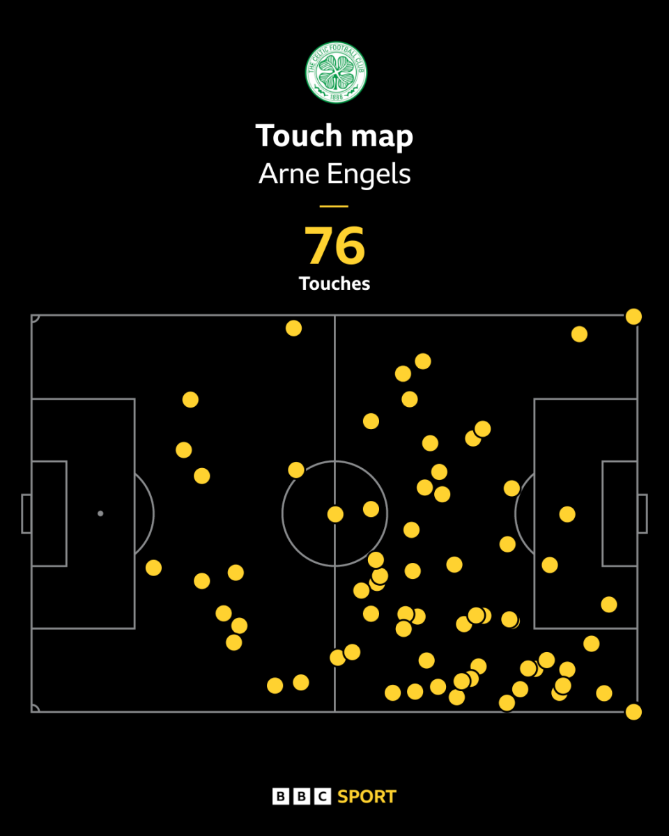 Arne Engels touch map against Slovan Bratislava