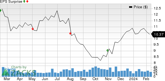 Alignment Healthcare, Inc. Price and EPS Surprise