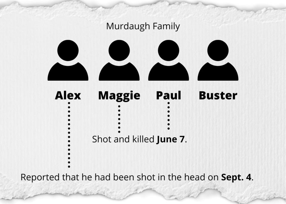 The Murdaugh Family consists of  Richard Alexander Murdaugh (Alex), Margaret (Maggie), 52, and their sons Richard Alexander Murdaugh Jr. (Buster) and Paul Terry Murdaugh, 22.