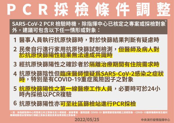 快篩陽性評估管道一覽，可委託親友前往診所確認。（圖／指揮中心提供）