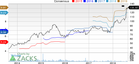 New Strong Buy Stocks for August 20th