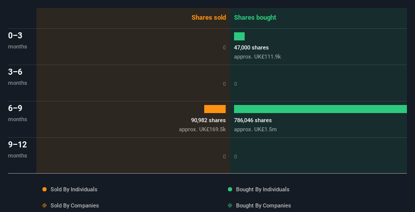 insider-trading-volume