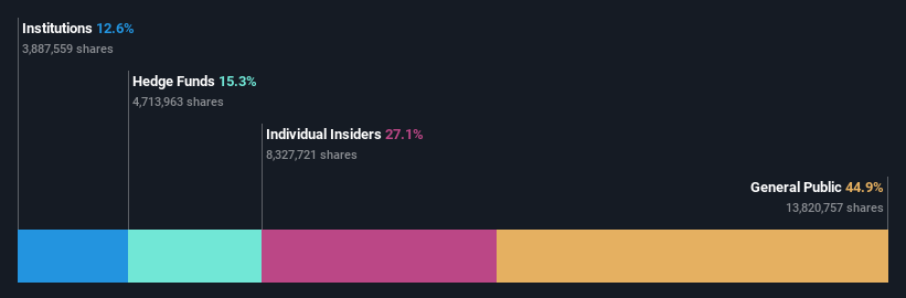 ownership-breakdown