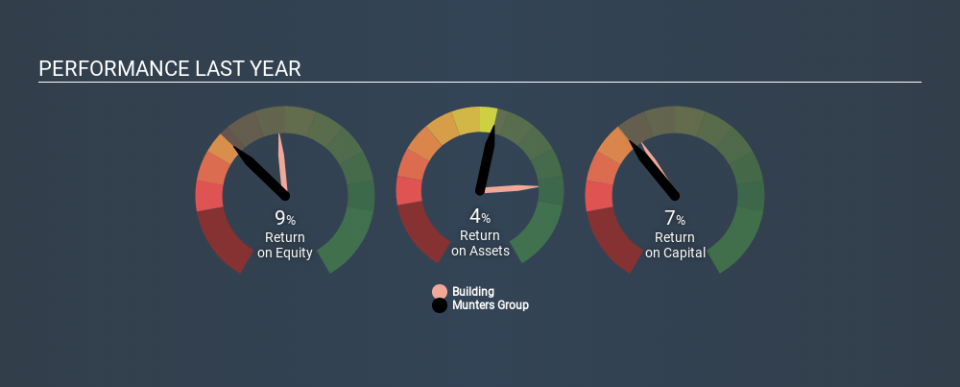 OM:MTRS Past Revenue and Net Income April 29th 2020