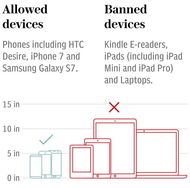 Which devices are banned