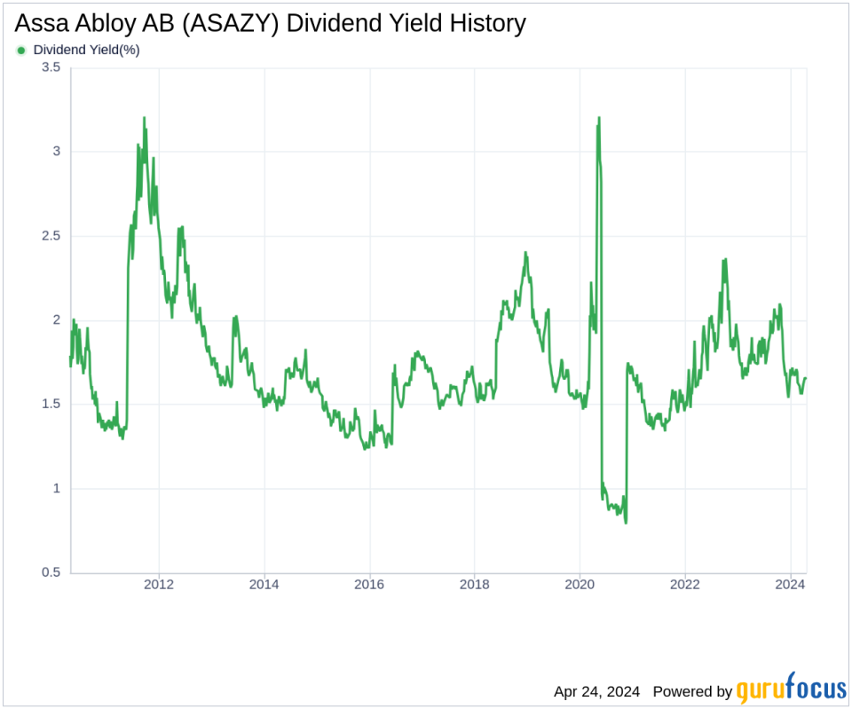 Assa Abloy AB's Dividend Analysis