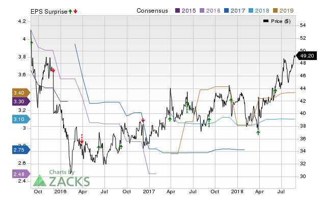 Verint (VRNT) doesn't possess the right combination of the two key ingredients for a likely earnings beat in its upcoming report. Get prepared with the key expectations.