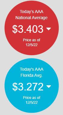 Average gas prices according to AAA as of Dec. 5, 2022