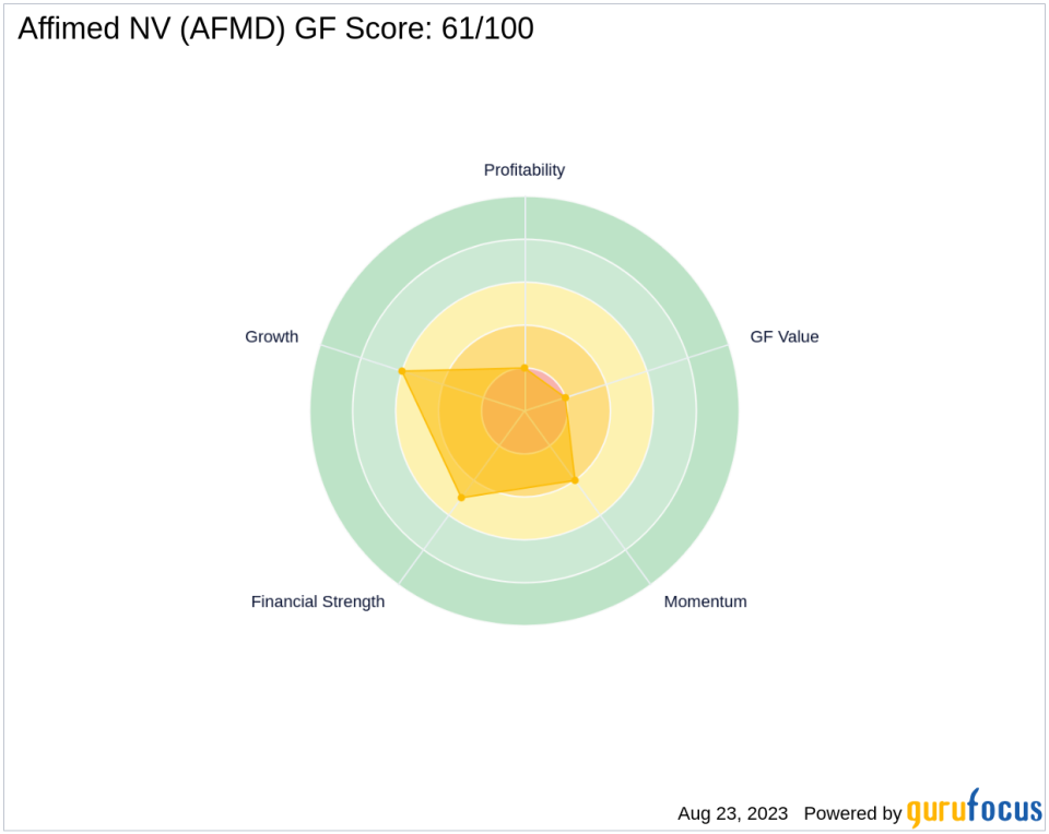 Is Affimed NV Set to Underperform? Analyzing the Factors Limiting Growth