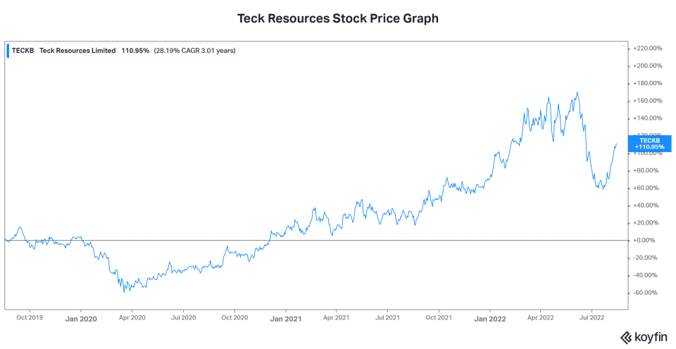 Top stocks