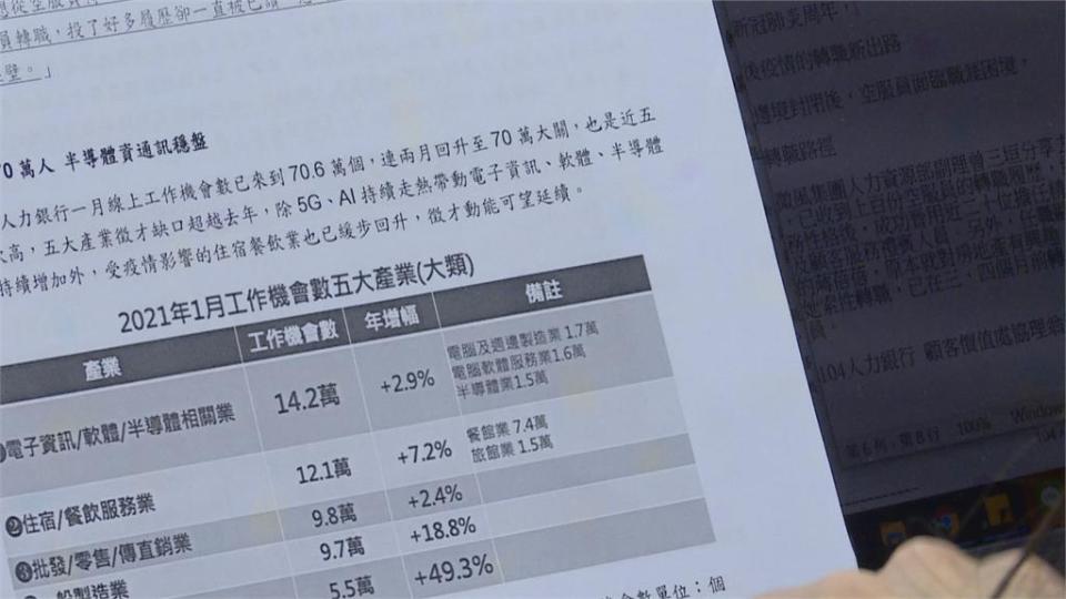 後疫時代轉職潮 旅遊航空業最多 年增44%