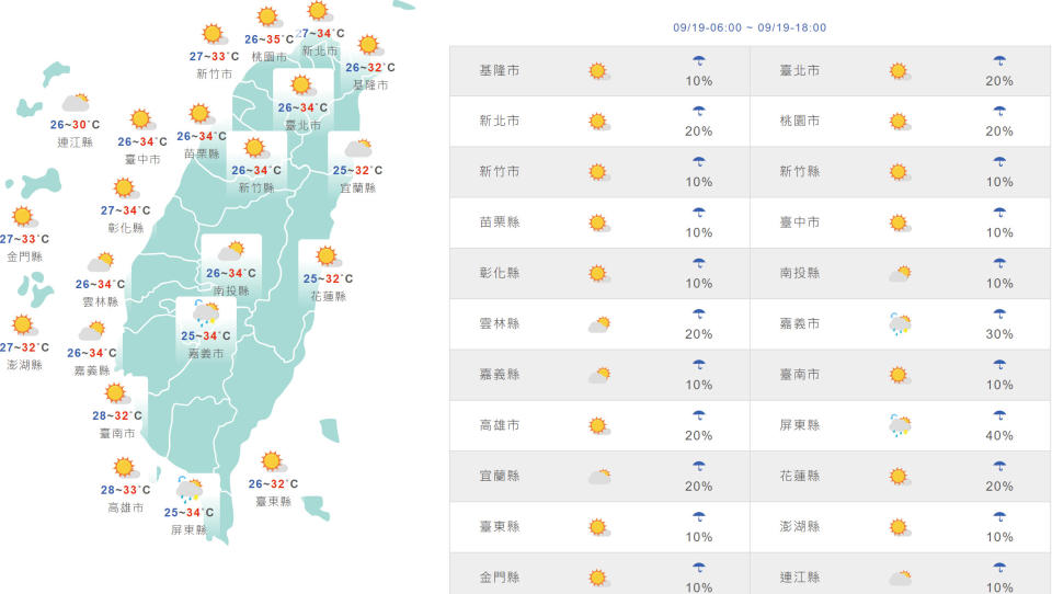 台灣與外島地區今日天氣和氣溫預測。（圖片來源：氣象局，下同）