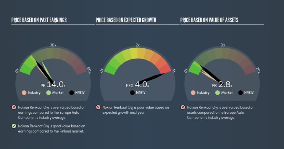 HLSE:NRE1V Price Estimation Relative to Market, March 27th 2019