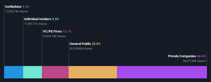 ownership-breakdown