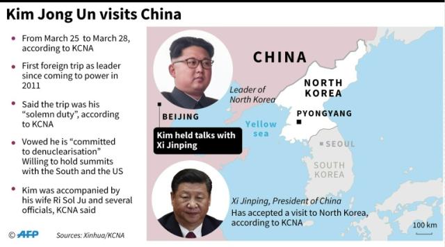 N. Korea's Kim shows unity with China's Xi in first foreign trip