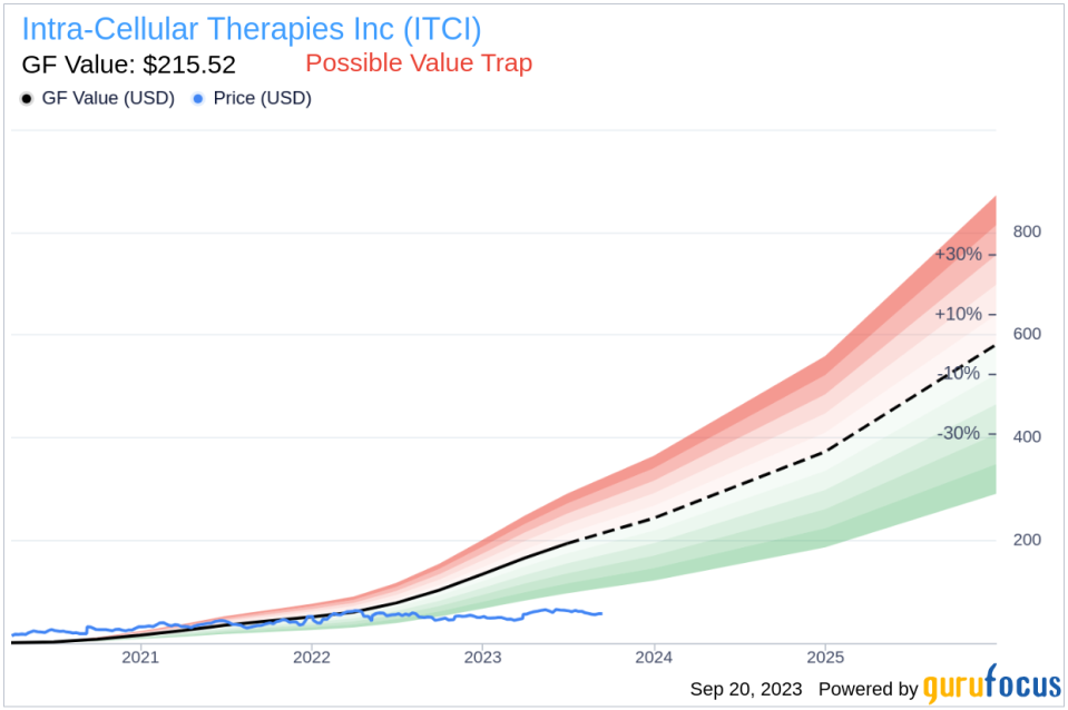 Insider Sell: Sharon Mates Sells 100,000 Shares of Intra-Cellular Therapies Inc