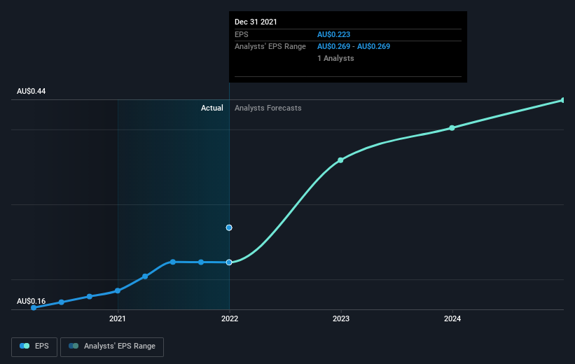 earnings-per-share-growth