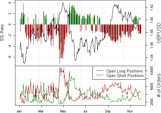 ssi_gbp-usd_body_Picture_5.png, FOREX ANALYSIS: British Pound Poised for Strength