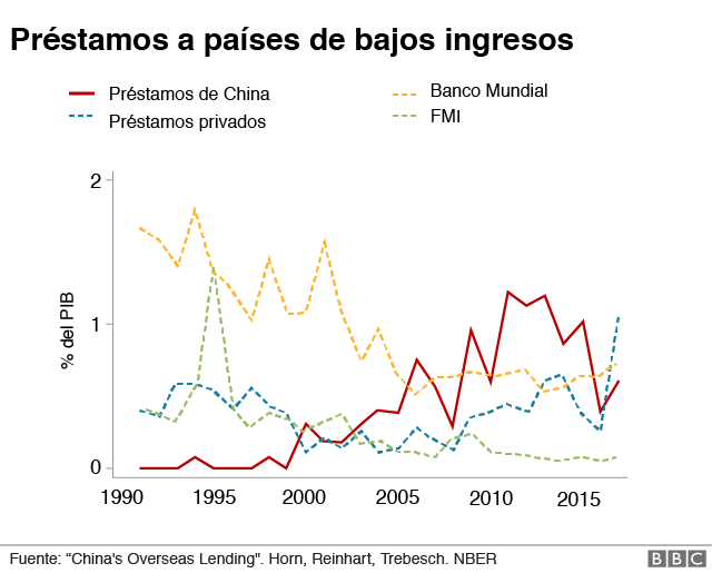 BBC Mundo