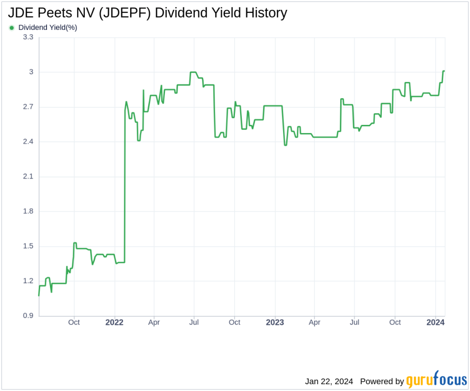 JDE Peets NV's Dividend Analysis