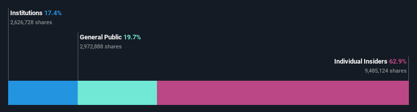 ownership-breakdown