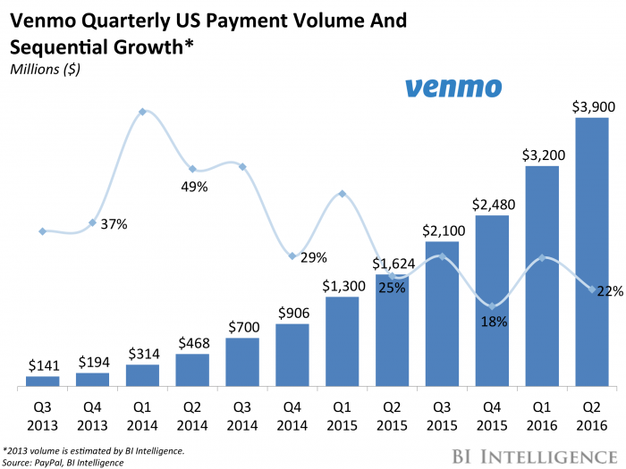 Pay With Venmo