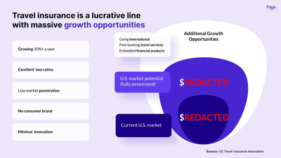 [Slide 5] What a great way to use market sizing to your benefit. <strong>Image Credits:</strong> Faye