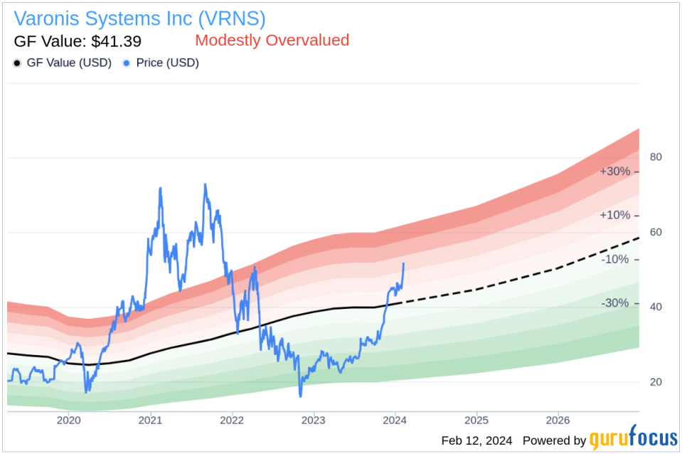 EVP Engineering and CTO David Bass Sells 130,000 Shares of Varonis Systems Inc