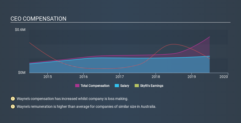 ASX:SKF CEO Compensation, January 22nd 2020