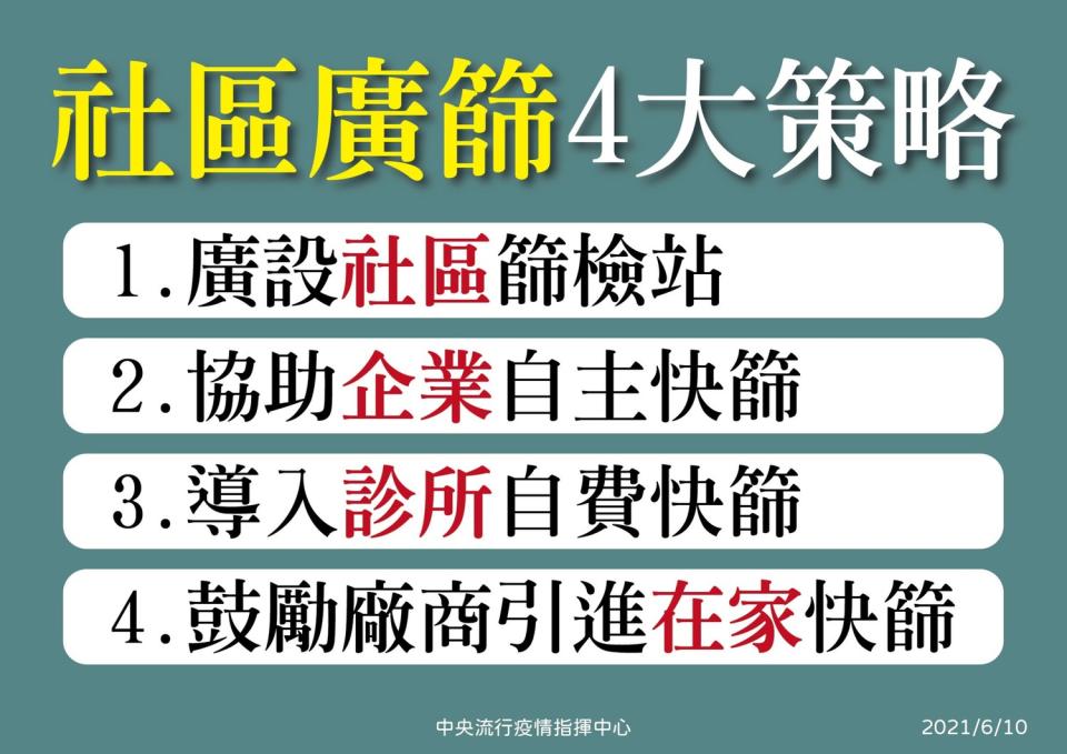 陳時中今表示，社區廣篩目前有4大策略。   圖：指揮中心／提供