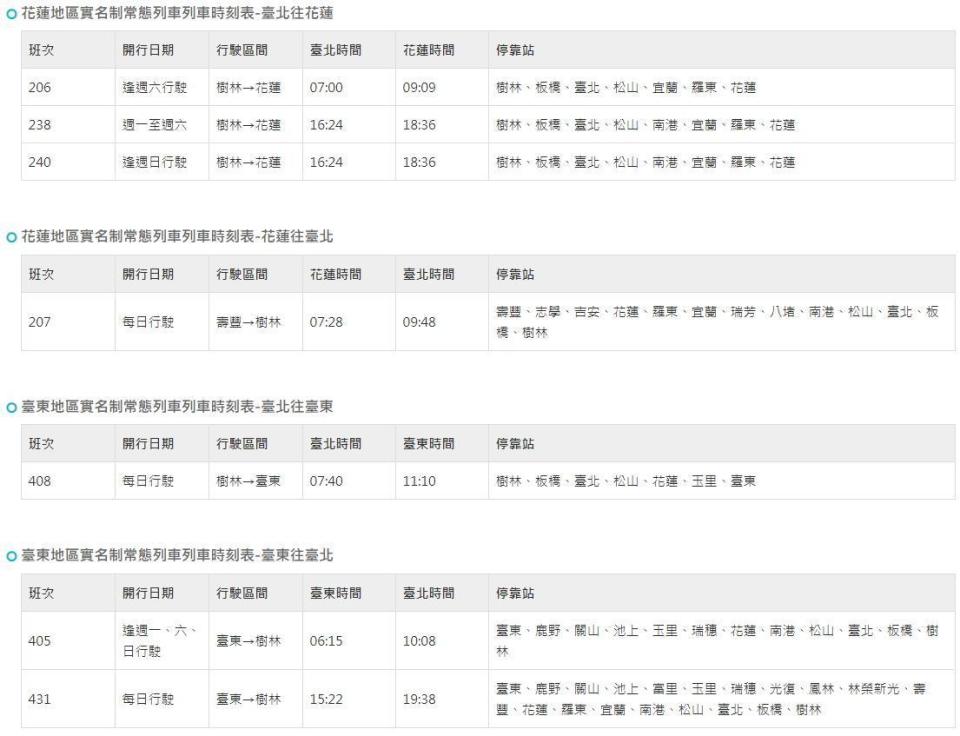 花東民眾注意，台鐵釋出實名制優先購票的班次。（翻攝自交通部台鐵局官網）