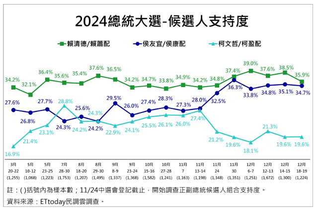 <cite>（ETtoday民調雲提供）</cite>