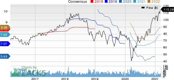 Eastman Chemical Company Price and Consensus