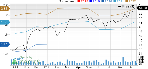 Ingersoll Rand Inc. Price and Consensus