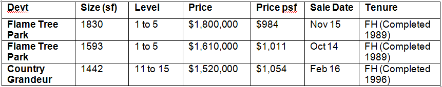 160606 table 5