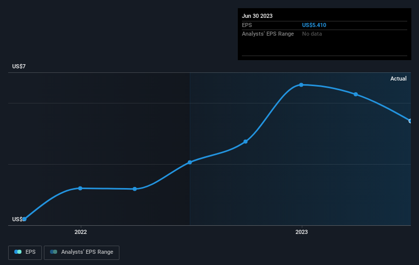 earnings-per-share-growth