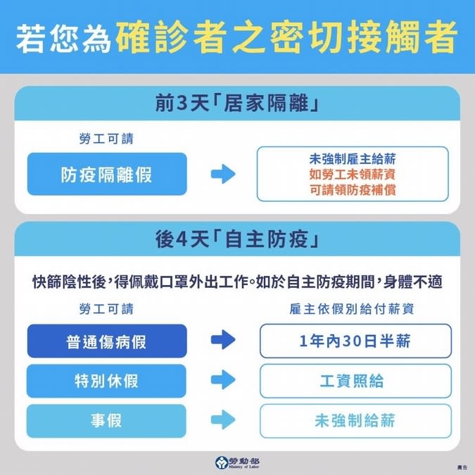 若我是確診者之「密切接觸者」