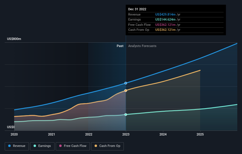 earnings-and-revenue-growth