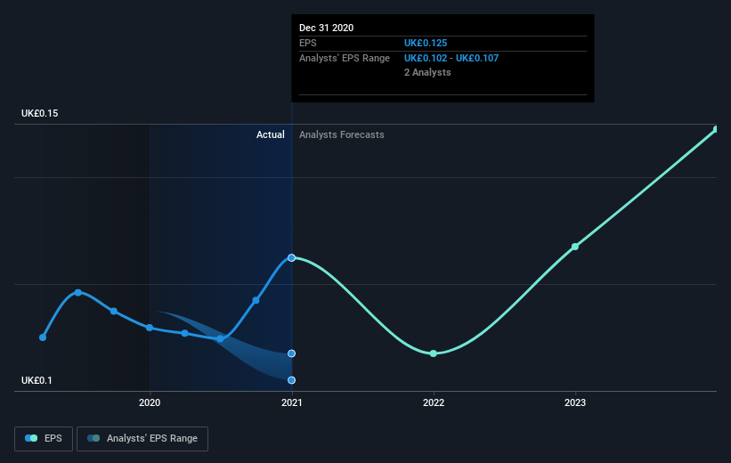 earnings-per-share-growth