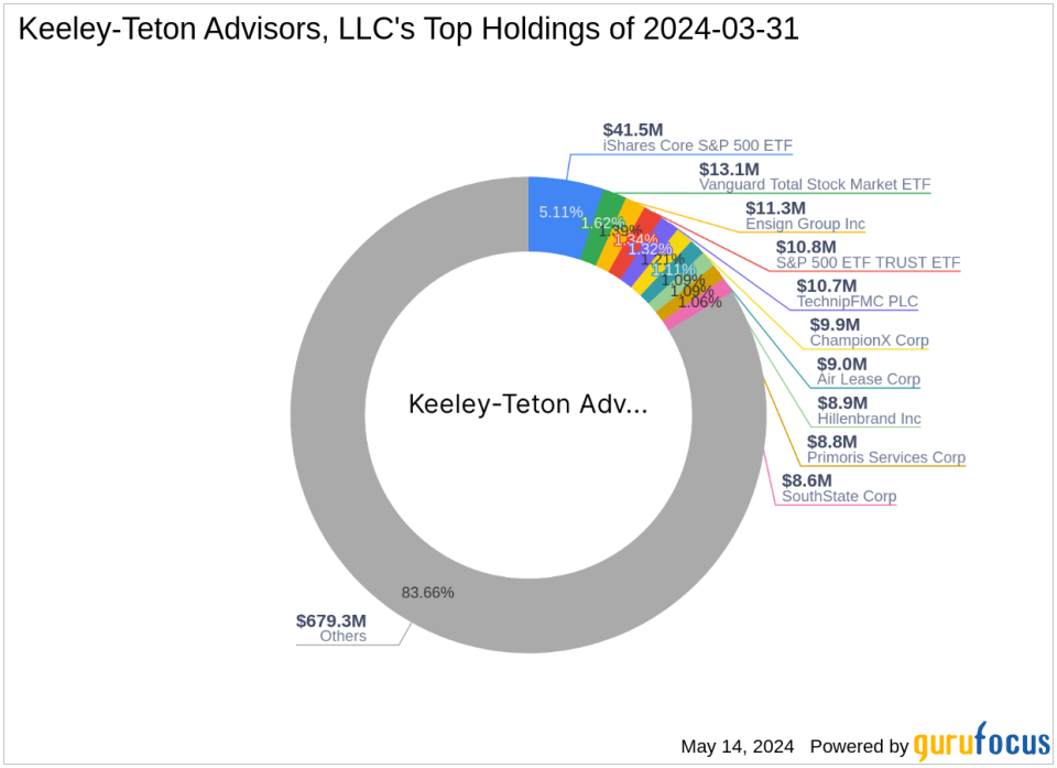 Keeley-Teton Advisors' Strategic Moves: A Focus on Zurn Elkay Water Solutions Corp