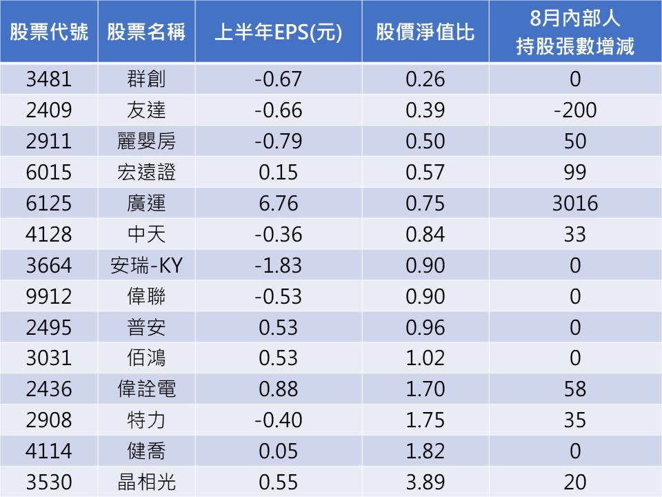 資料來源：CMoney