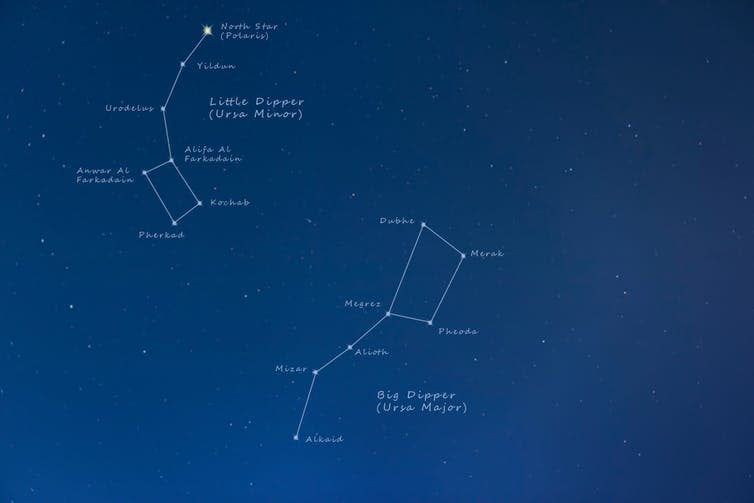 Diagram of constellations