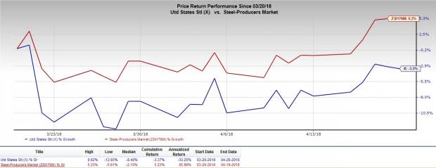 The 25% tariff on imported steel kicks in on May 1.